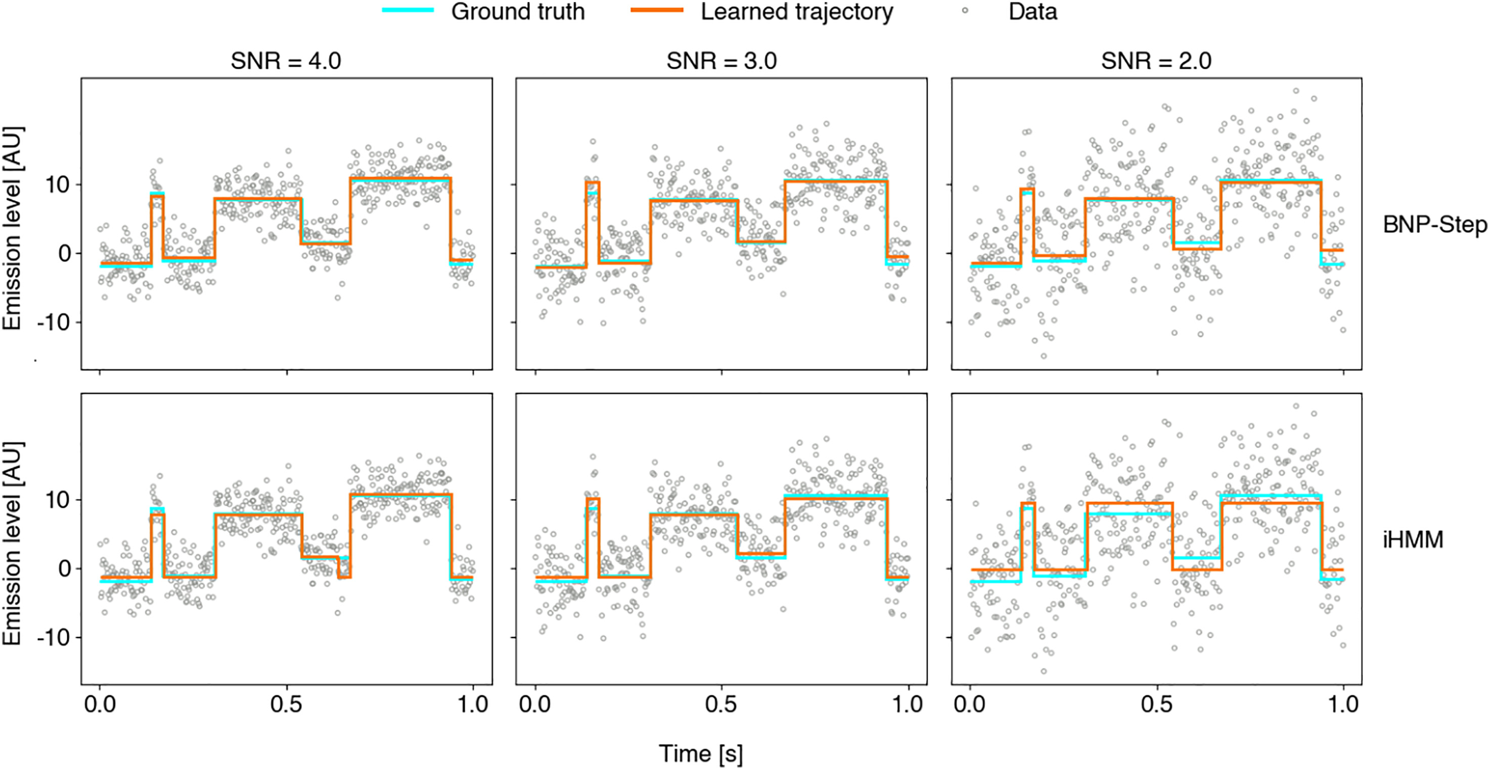 BNP-Step demo analysis